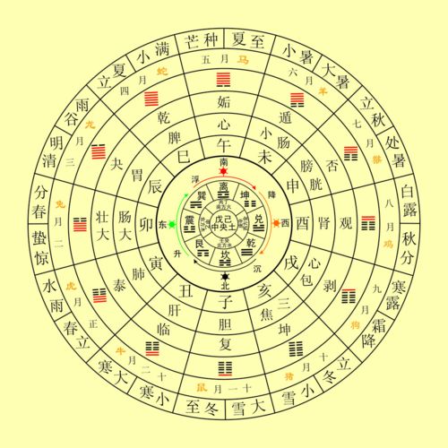 Eight characters of the fortune pattern detailed explanation