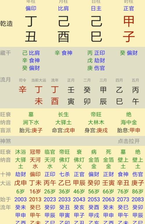 What does two mean in the Eight Characteristics