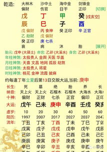 Can the eight destiny be changed