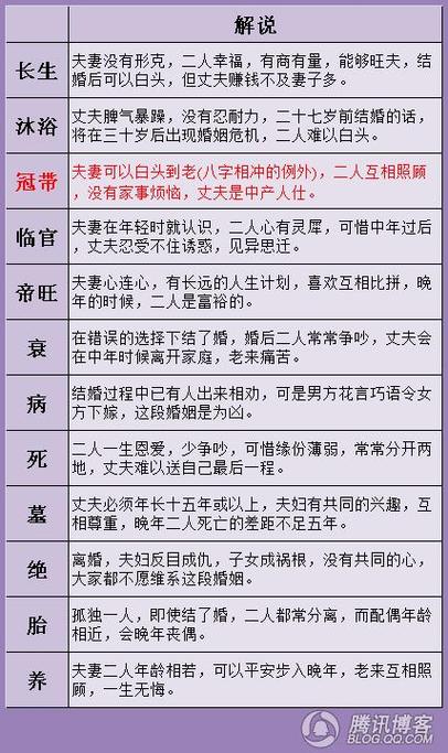 Houses occupied by the eight characters of a person's birth