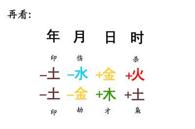 What are the eight characters based on