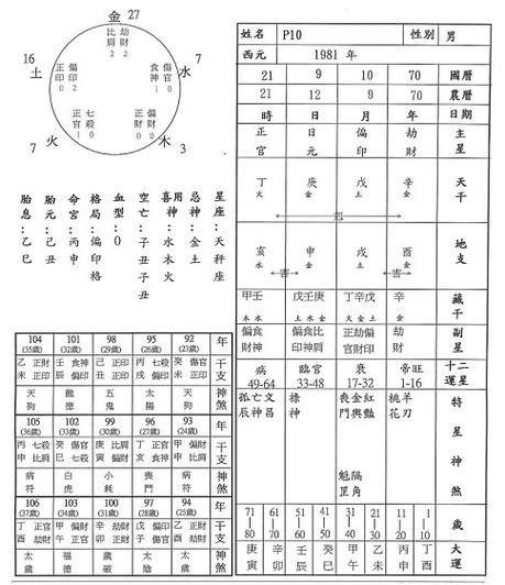 Eight fortune telling big luck flow year details