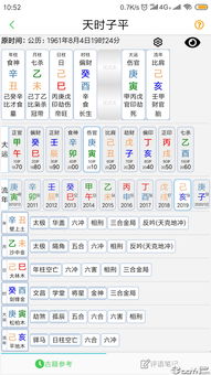 Birth Character Four Auspicious Positions