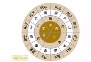 How to arrange the Eight Character Heavenly Stems and Earthly Branches
