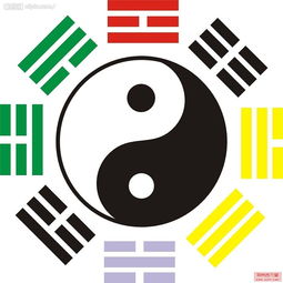 If the combination of the eight characters is not good how to change the luck