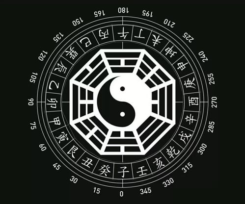How to find the way to use the eight characters of the God