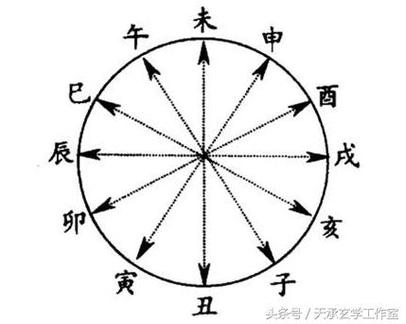 Eight Character Day Branch and Month Branch Conjunction
