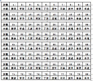 How many ways are there to line up the Eight Characteristics of Great Fortune