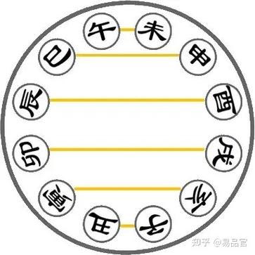 How the Eight Characters are related to each other