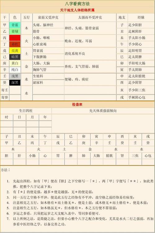 Classification of the Eight Characteristics Six Gods