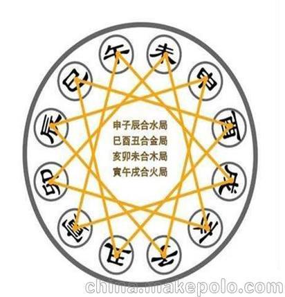 Eight Character Requirements for Locality