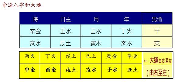 What is the meaning of comparison in the eight characters
