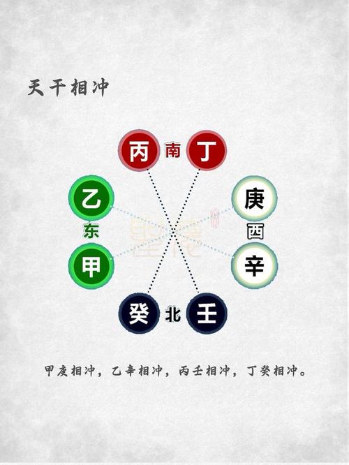 Eight characters Ding and Nonlinear is good or not