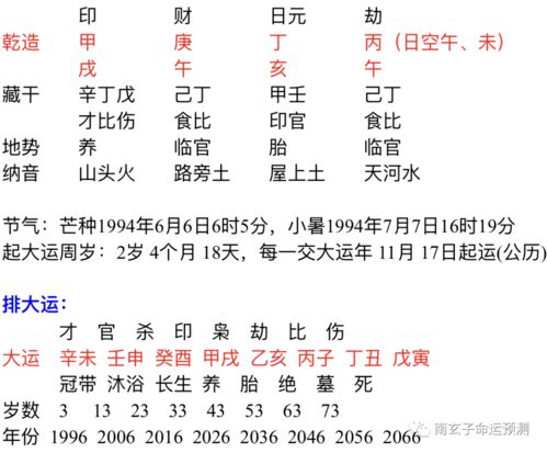 The relationship between the year, month and day of the eight characters in a marriage