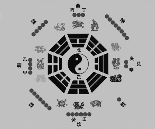 Common Patterns for Eight Characteristics