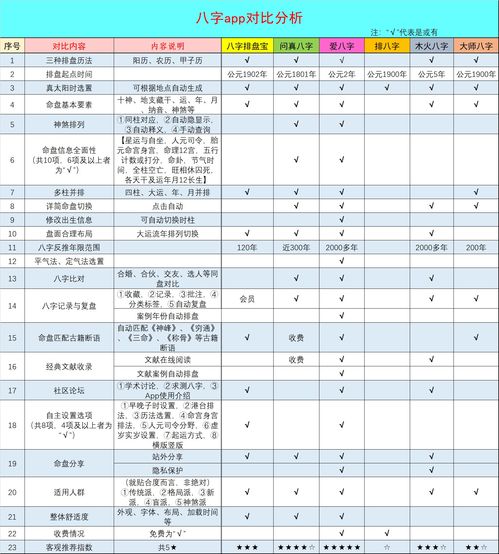 How to interpret the Eight Character Chart