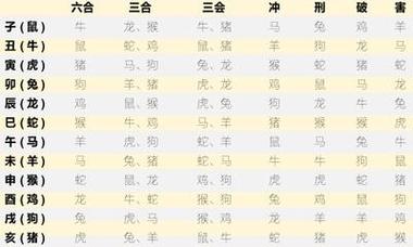 What does it mean for the eight characters to collide with each other