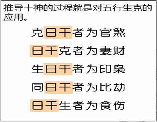 Eight Character Four Pillars Rooted