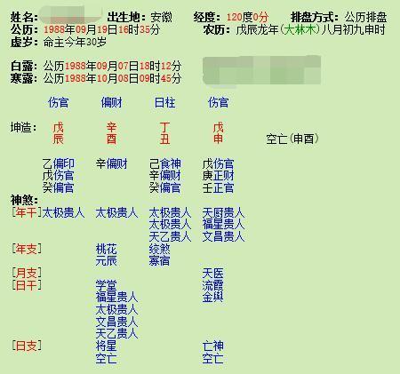 How to get married without a proper official in the four columns of the eight characters