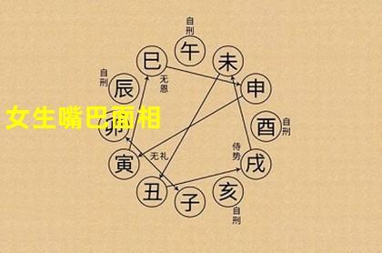 How to read people's heart in the eight characters