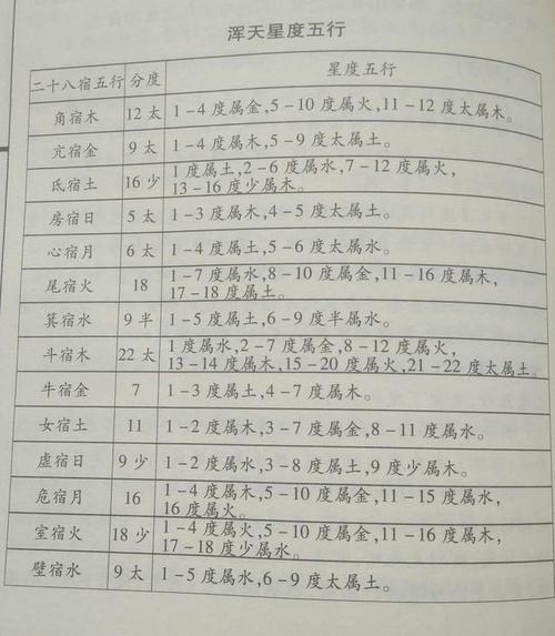 Eight Character Five Elements Feng Shui Query
