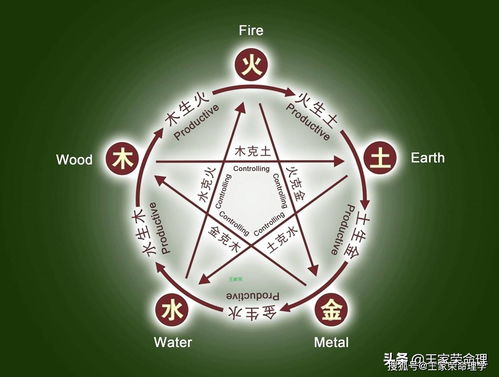 What are the eight elements of the eight elements based on