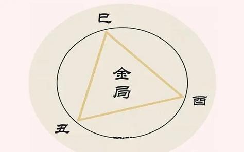 Bazi Wu is compatible with what