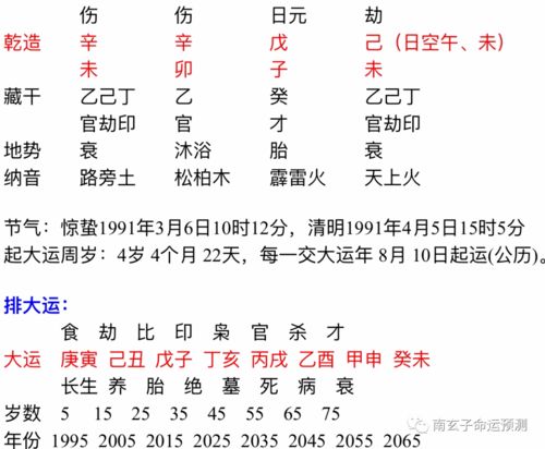 How to read marriage palace in eight characters