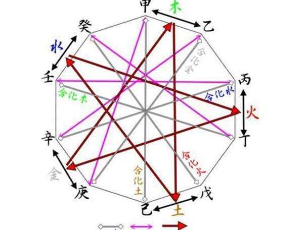 Superior Eight Character Patterns Male Fate is a few class life