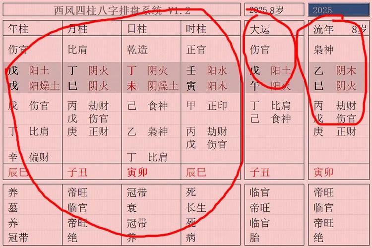 The eight-character numerology theory of the Great Luck flow of the year of the ancient know-how