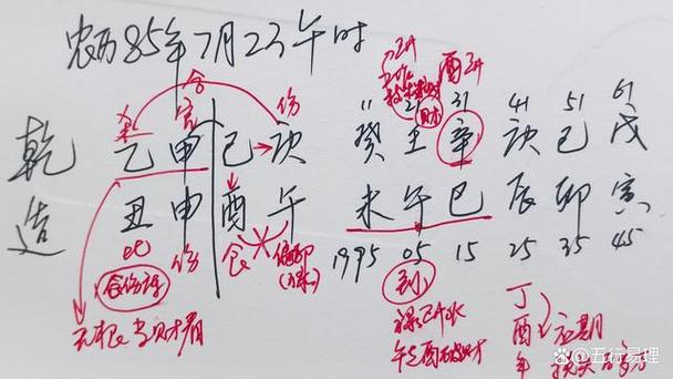 What system is needed to restrain the Seven Deadly Signs in the Eight Characteristics