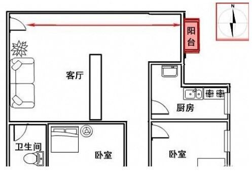 Home Feng Shui Location Pattern
