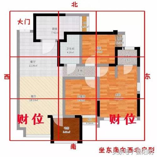 Home Feng Shui wealth position how to determine?