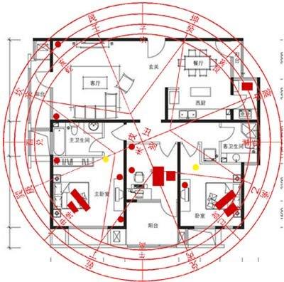 What are the feng shui patterns to recognize at home