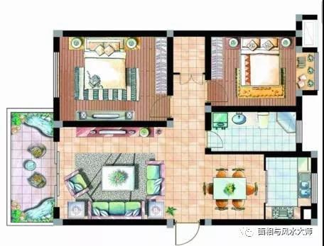 Feng Shui Patterns for House Arrangements
