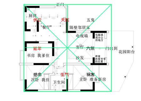 How to Determine Feng Shui Orientation of Home