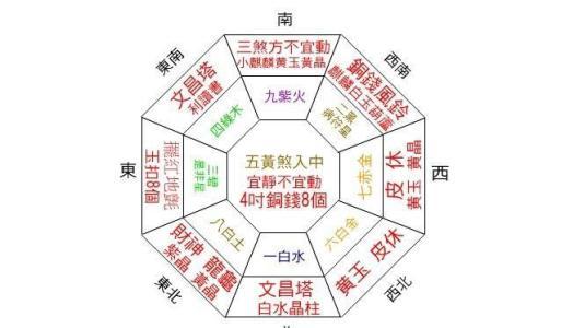 How to look at the feng shui of a home