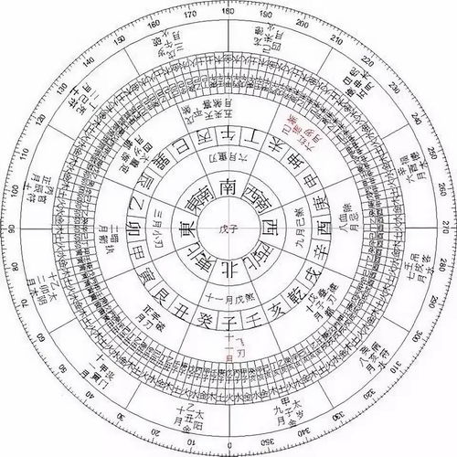 name birth character five elements query 