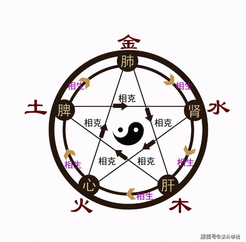 Fire Gold Fire Five Elements Names Compatible
