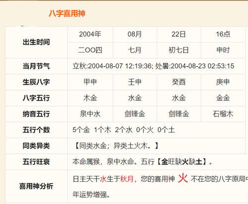 According to the eight characters of the name can really give a person a change of luck