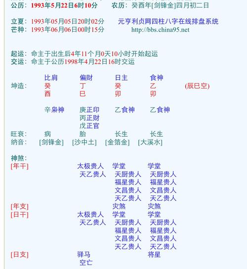 Birth Character Lunar Calendar Free Name Book