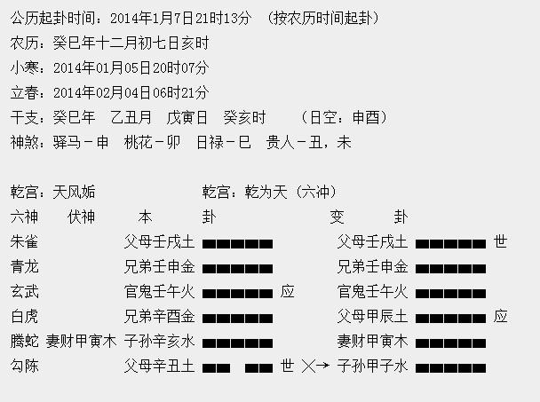 hexagrams break trigrams