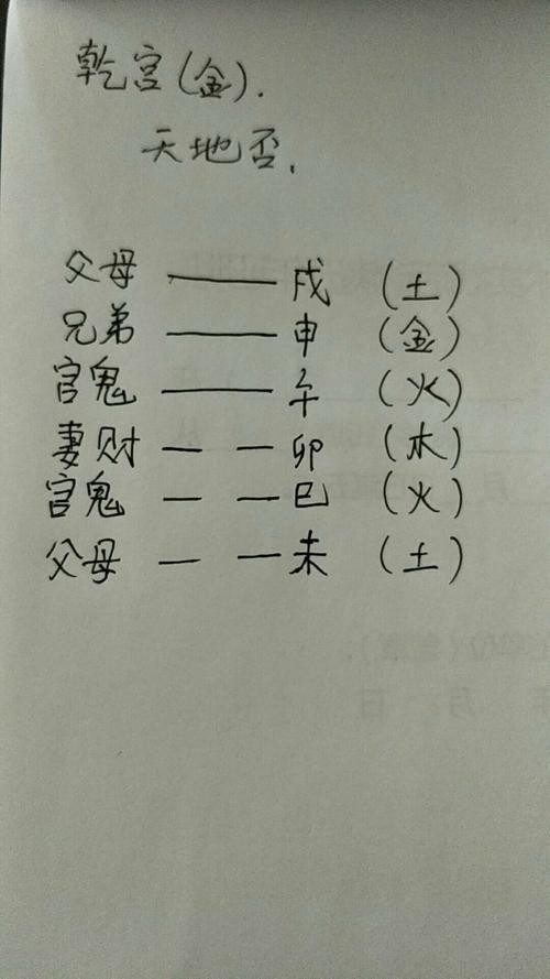 Six lines to measure parents (hexagrams how to see if the other party has parents)