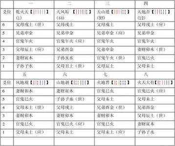 Six lines and six relatives (what are the meanings of each of the six relatives in hexagrams)