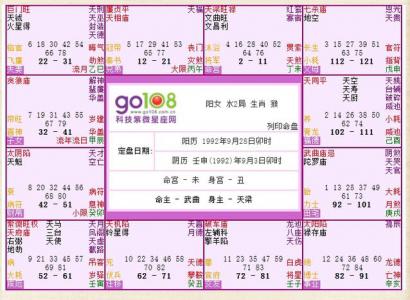 The children's house in the current year, Zi Wei Hua Ke (the effect of Zi Wei in the children's house on family members)