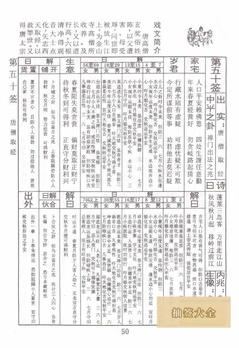 Buddha Spiritual Signature 50th Sign: The Tang Monk fetches scriptures in the middle level