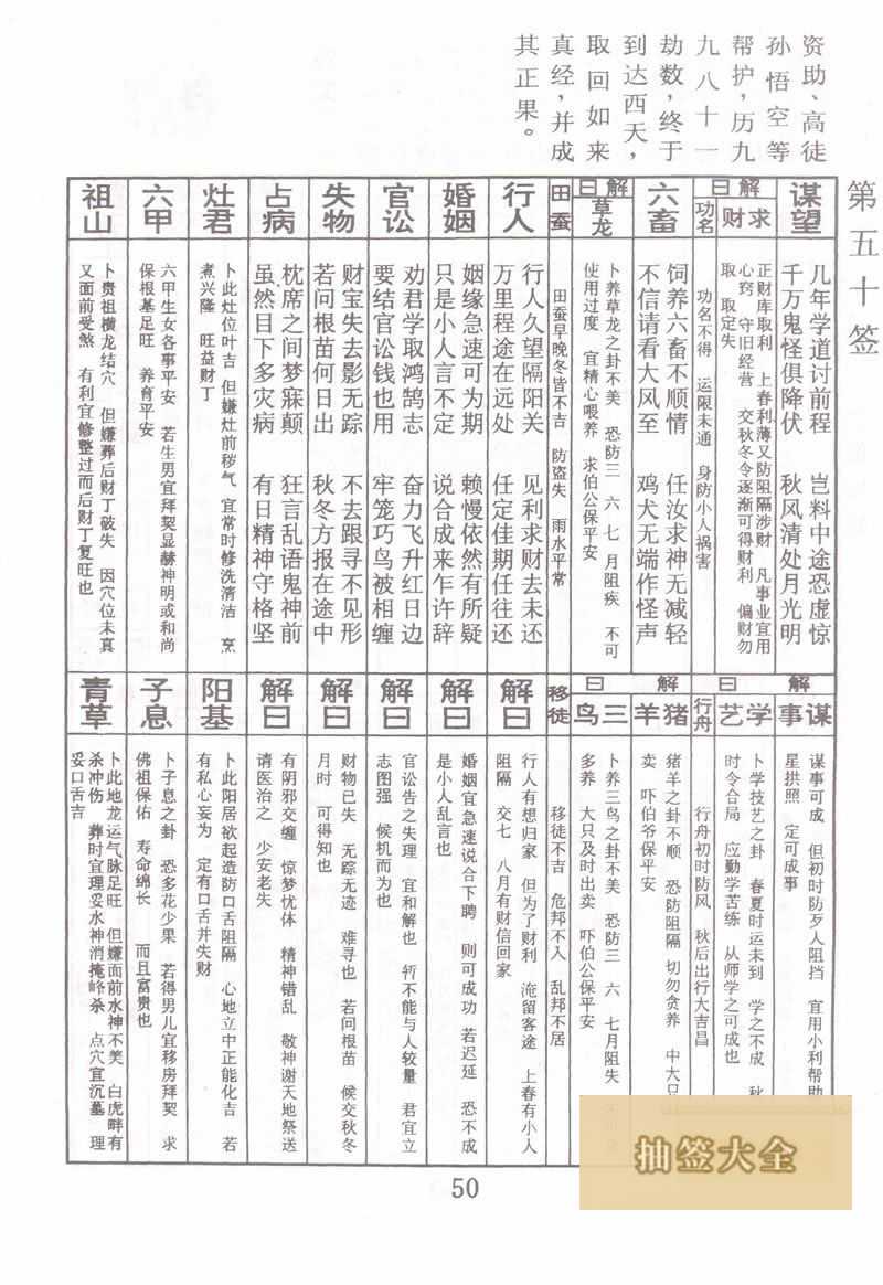 Buddha Spiritual Signature 50th Sign: Tang Monk fetching scriptures in the middle level