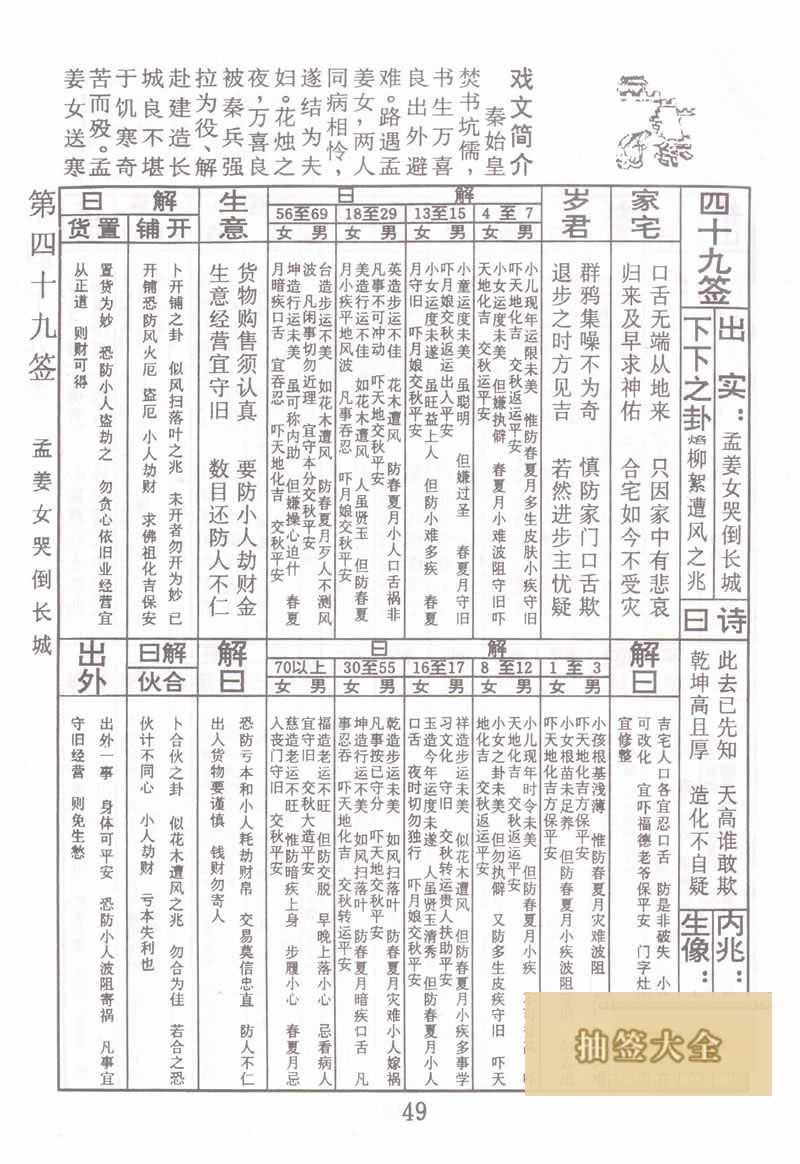Buddha Spiritual Signature 49th Sign: Meng Jiangnu Weeps Down the Great Wall Lower Sign