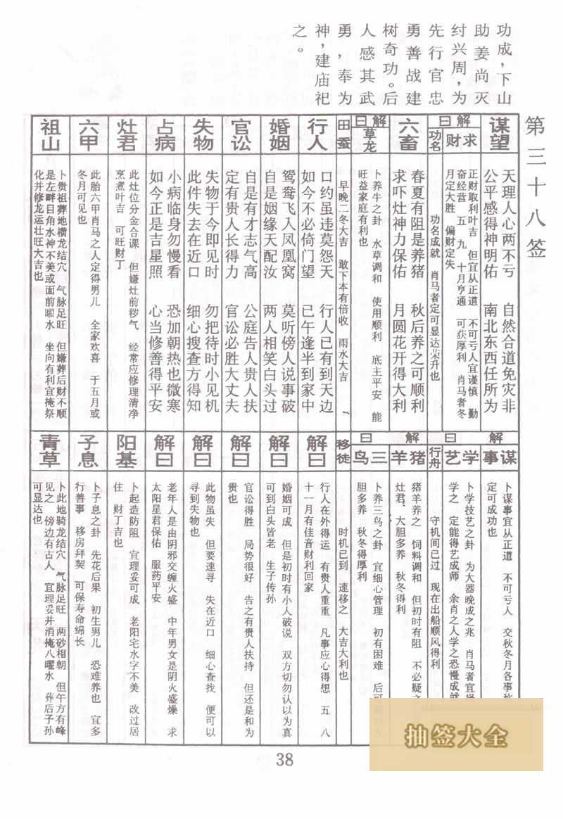 Buddha Spiritual Signs 38th Sign: Na Tcha is a god after his birth on the upper sign