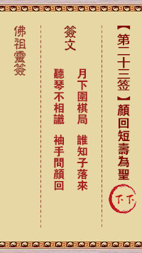 Buddha Spiritual Signs 23rd Sign: Yan Hui Short Life as a Saint Lower Sign